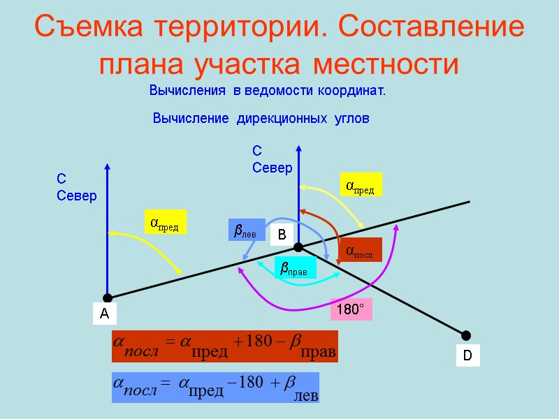 Съемка территории. Составление плана участка местности Вычисления в ведомости координат.  Вычисление дирекционных углов